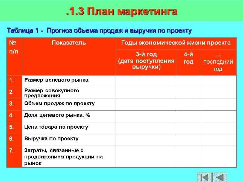 Таблица 1 -  Прогноз объема продаж и выручки по проекту .1.3 План маркетинга